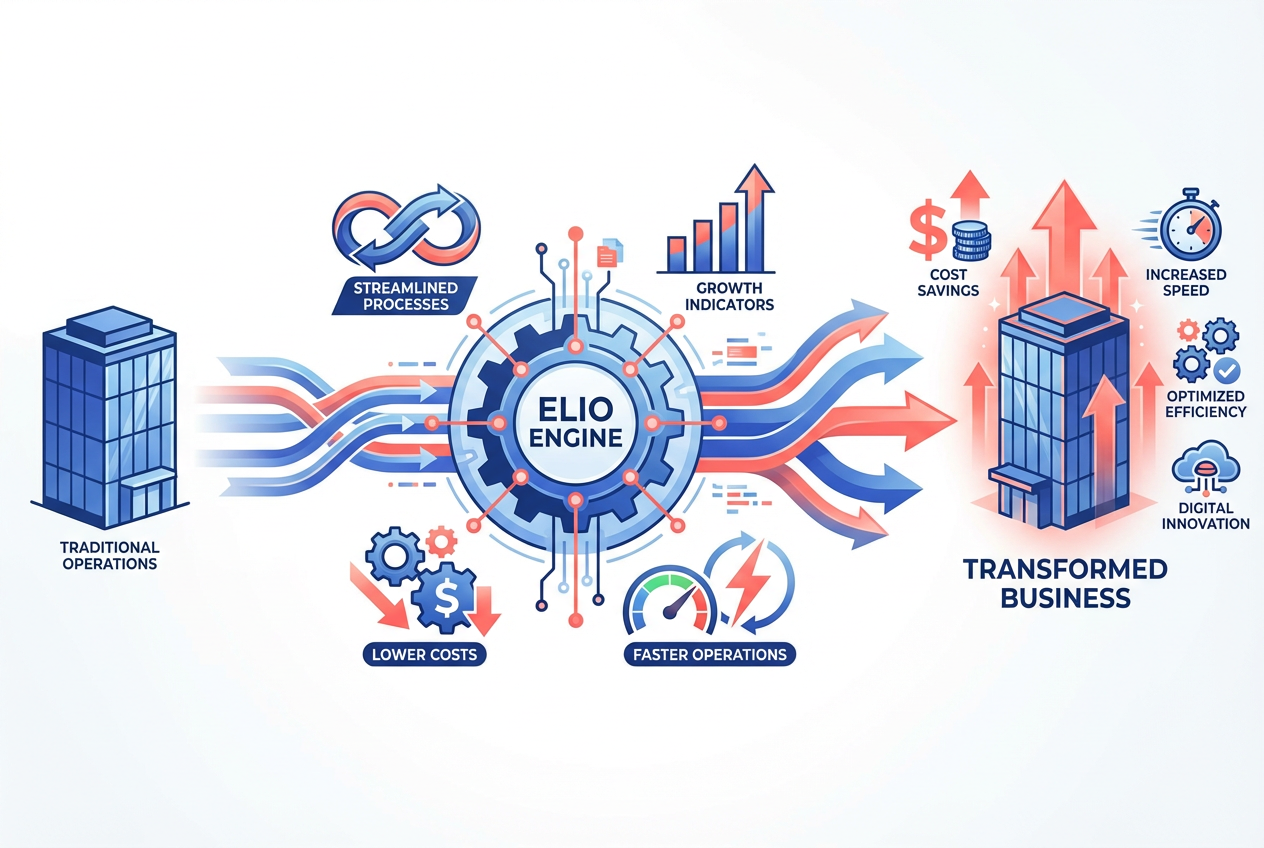 Efficiency Transformation