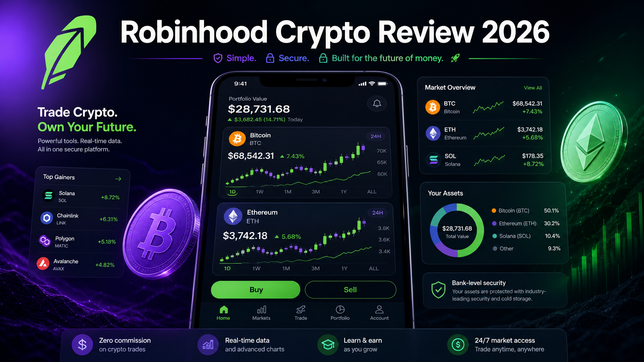 Robinhood Crypto Review 2026: Fees, Features, Robinhood Chain & Is It Worth It?