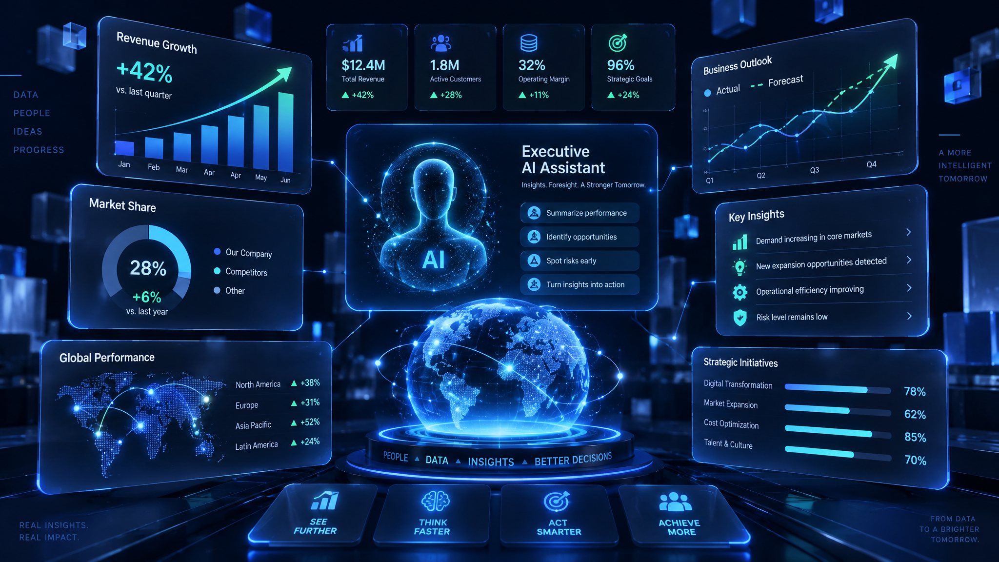 ORION AI MANAGEMENT