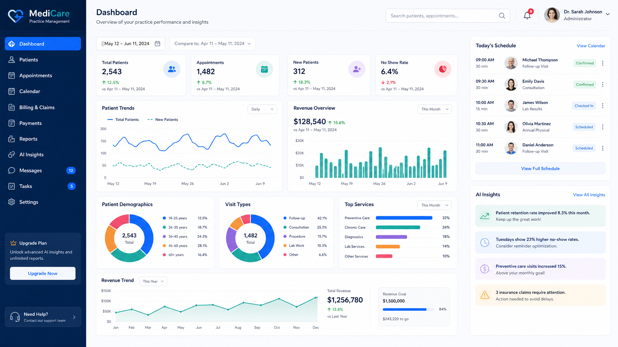 AI-powered healthcare practice management dashboard with analytics