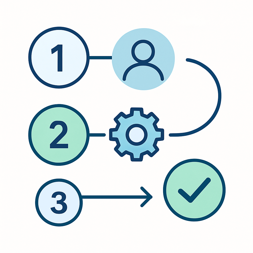 7-Day Setup illustration showing AI receptionist capabilities