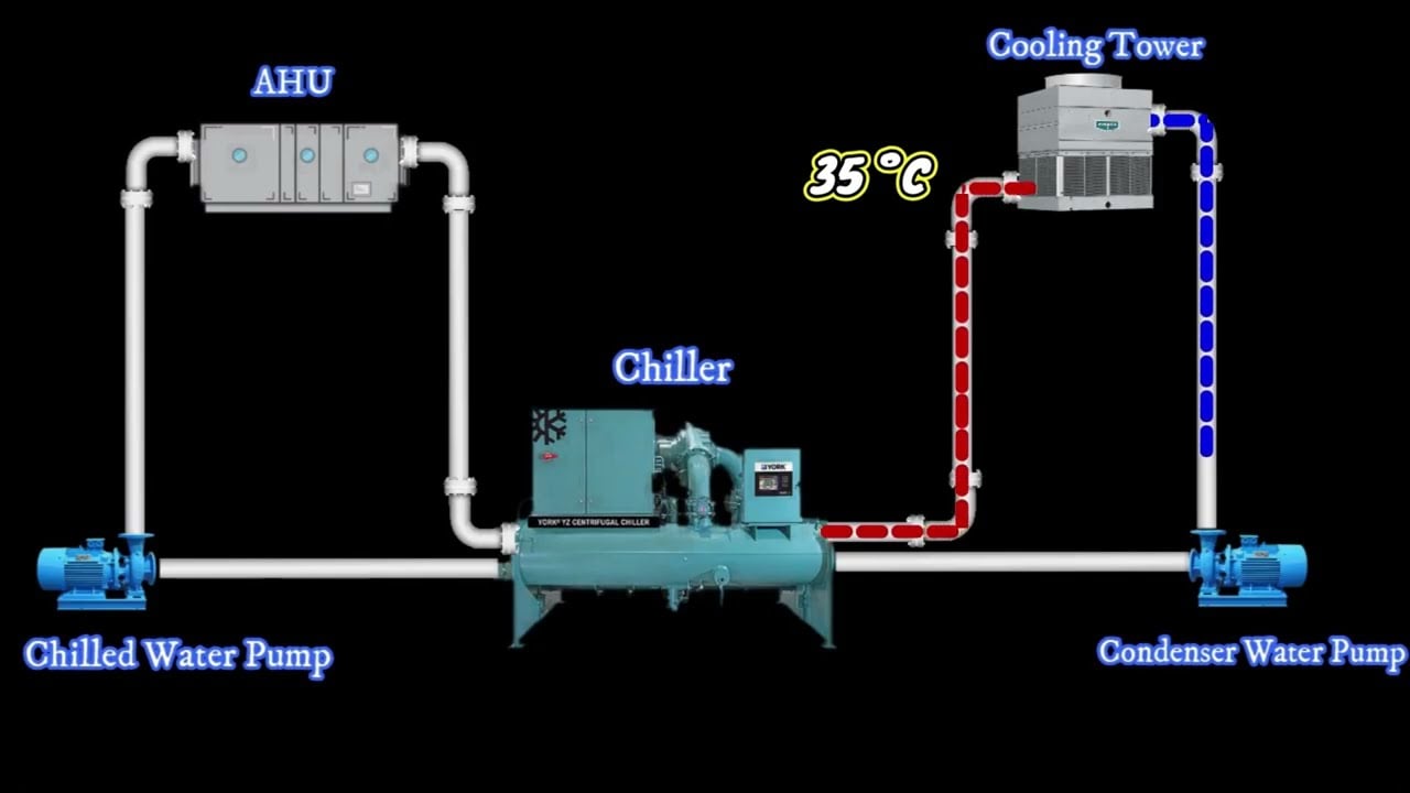 Industrial Chiller System
