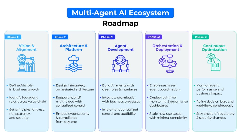 Building an Enterprise LLM Strategy: From Model Selection to Production Deployment