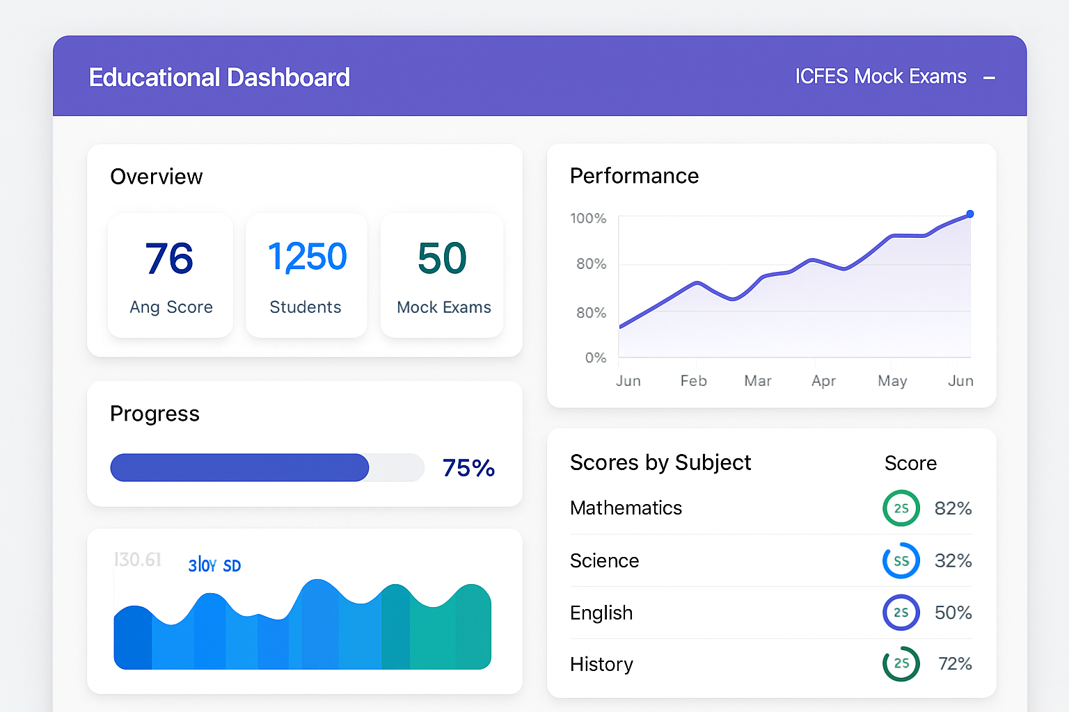 Dashboard de edusimulacro