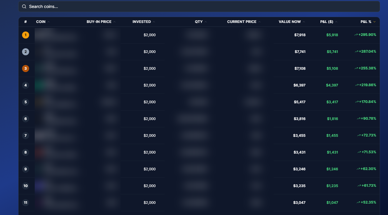 The FFG Crypto List table inside the members portal, showing ranked coins with buy-in price, invested amount, and P&L percentage, coin identities blurred