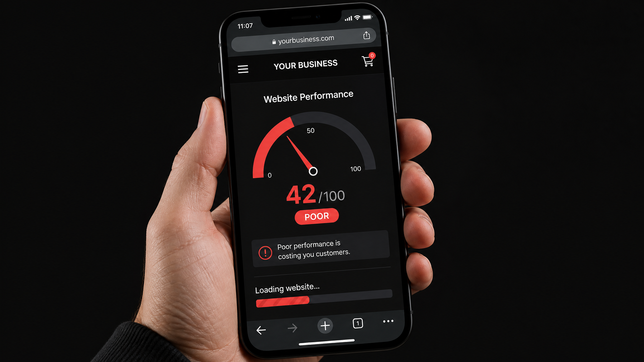A smartphone loading a website with a red speedometer gauge showing a poor performance score