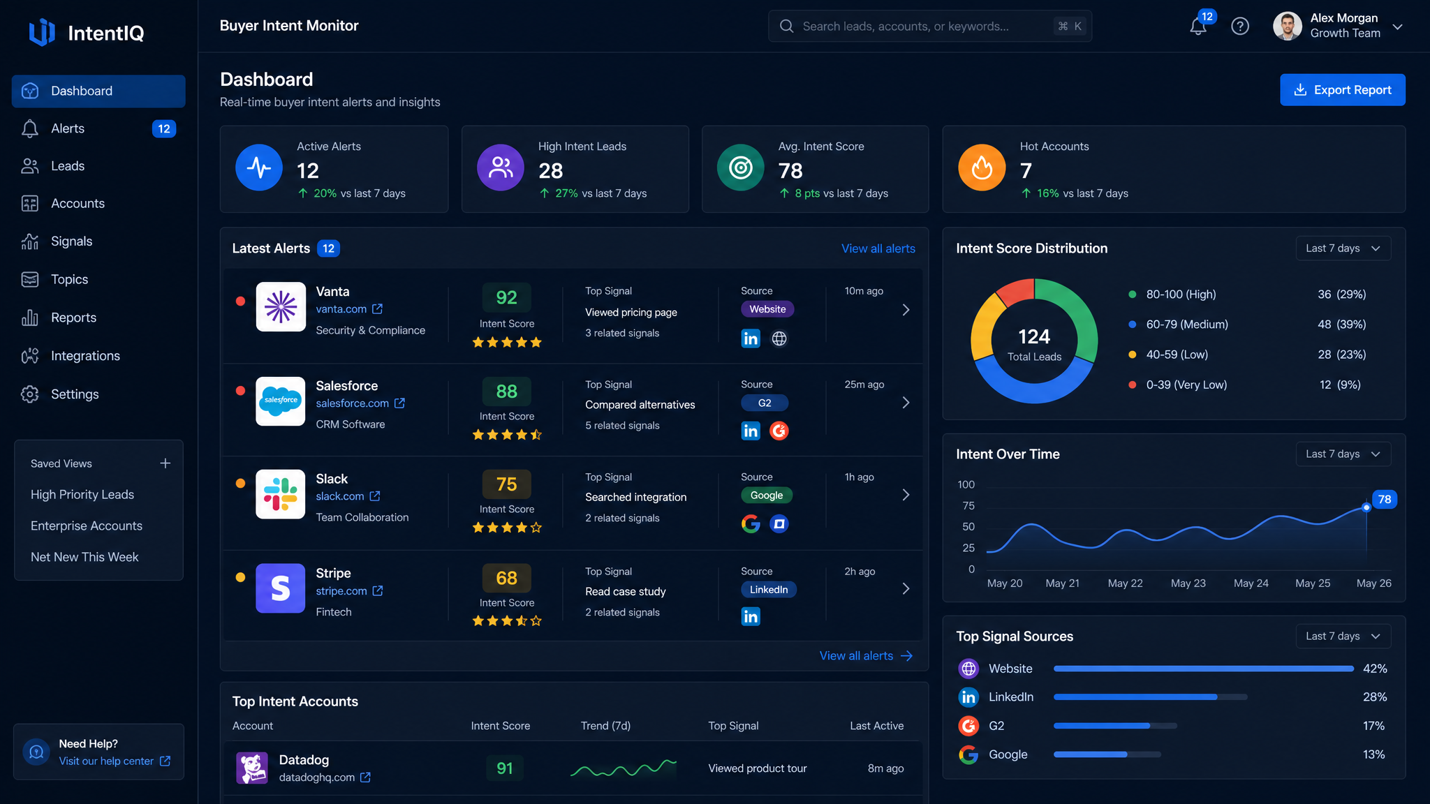 SignalRelay dashboard showing lead alerts and scoring