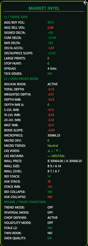 Market Intel HUD showing L1 Trade Tape data, L2 DOM Order Book metrics, and Regime Trade Condition status