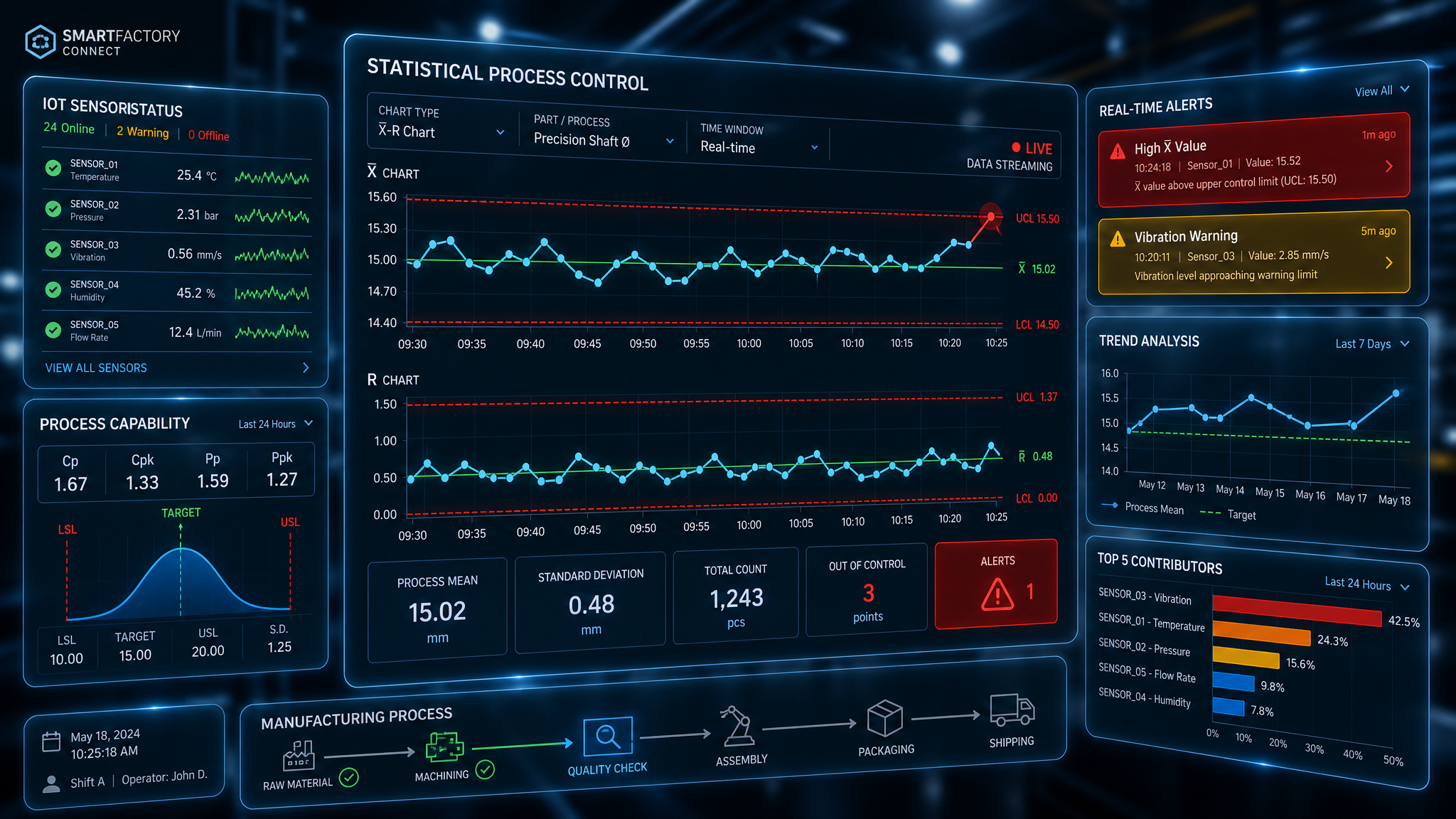 Real-Time SPC in the Age of Quality 4.0: From Manual Charts to Automated Process Control