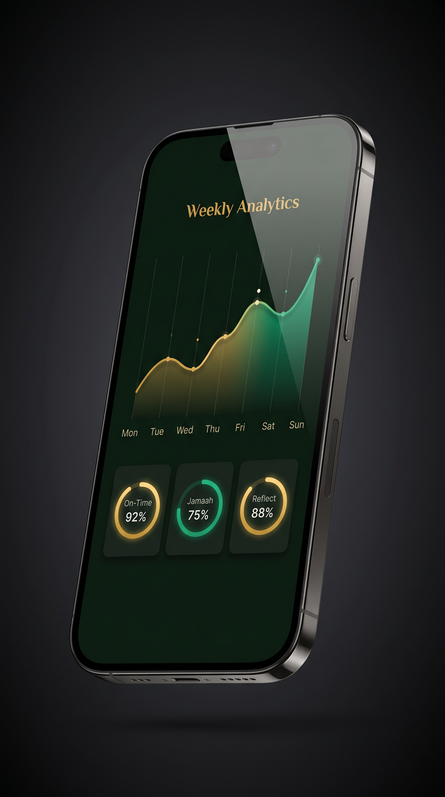 Siraat prayer analytics dashboard showing quality trends