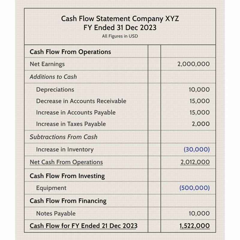 Working Capital Loans