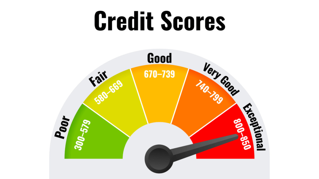 How to Boost Your Credit Score Before Applying for a Mortgage