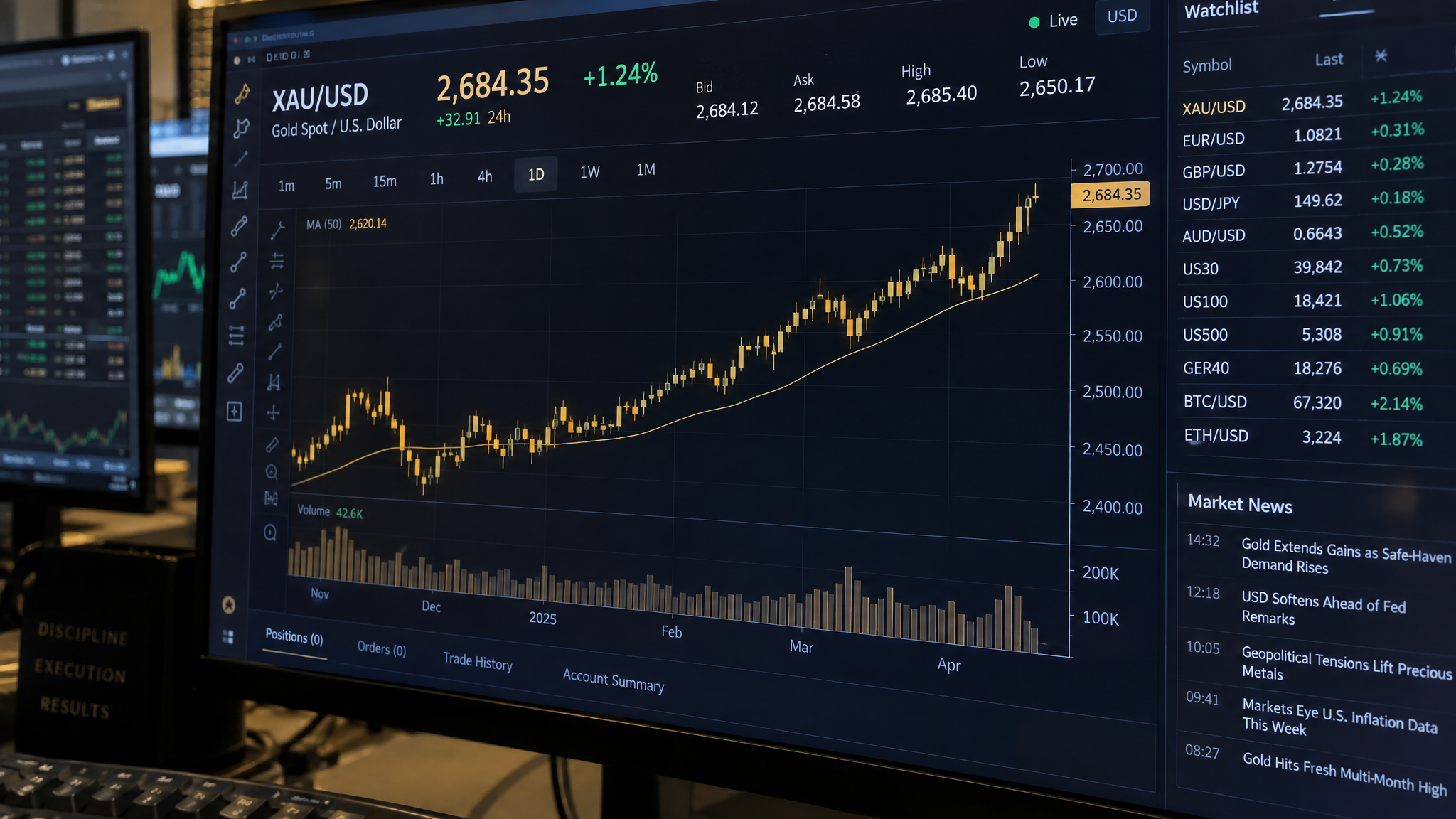 Gold Markets