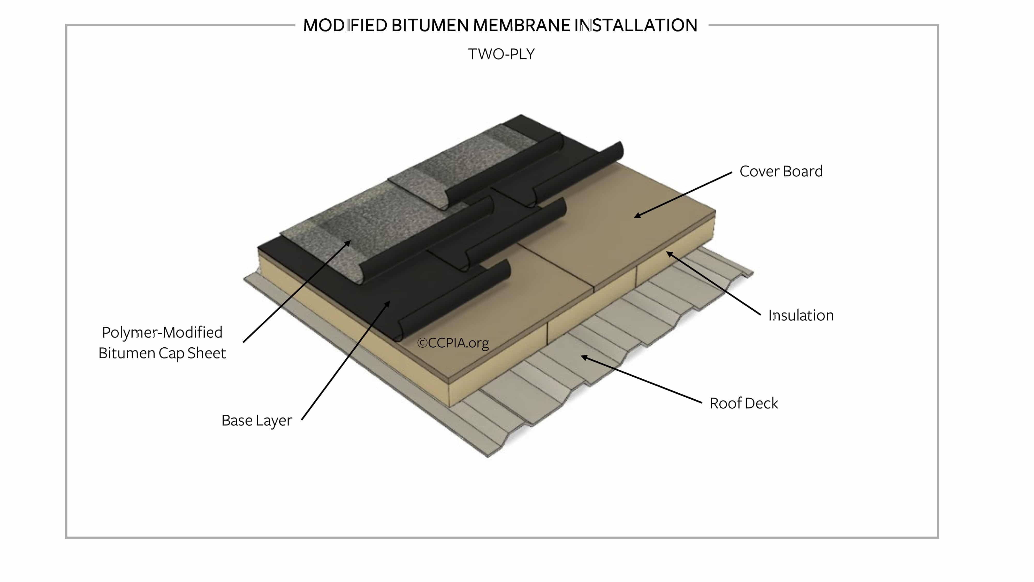 Modified Bitumen being applied to a North Texas commercial roof