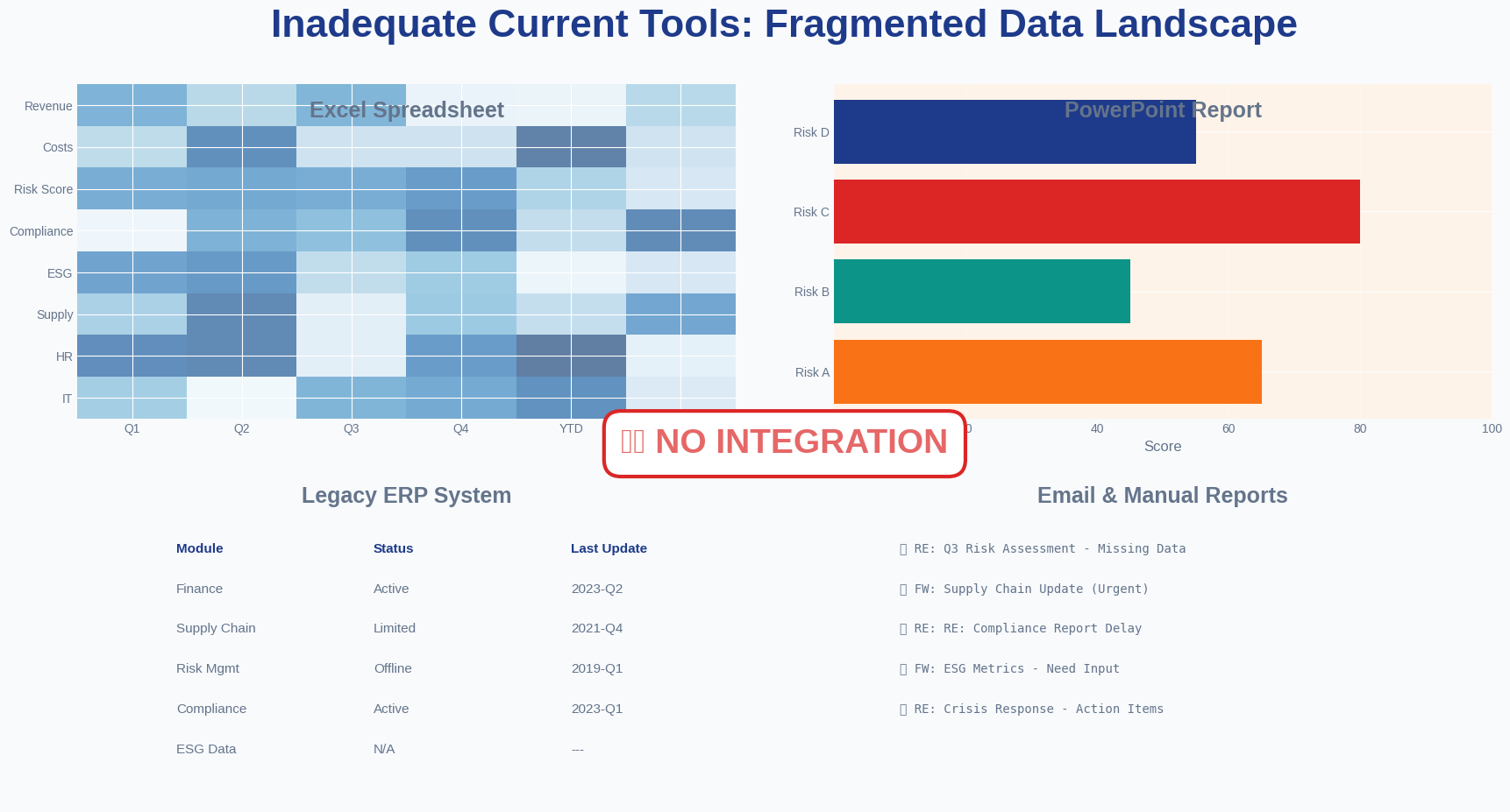 Fragmented data systems dashboard