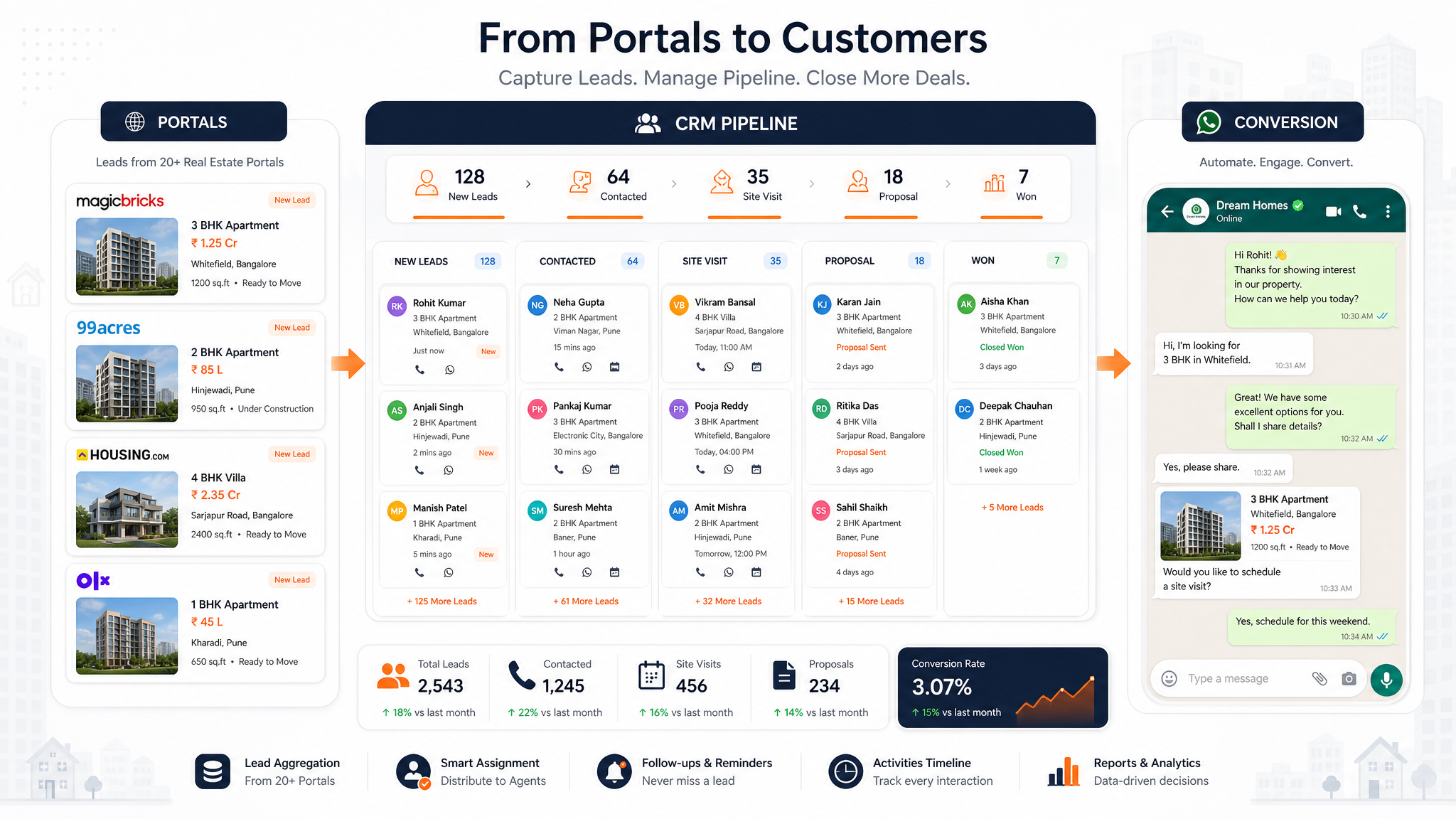Portales Inmobiliarios y Captación de Leads: Cómo un CRM Convierte Visitas en Ventas