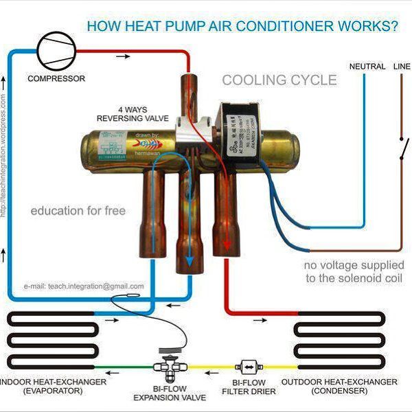 Reference: Package Unit / Heat Pump