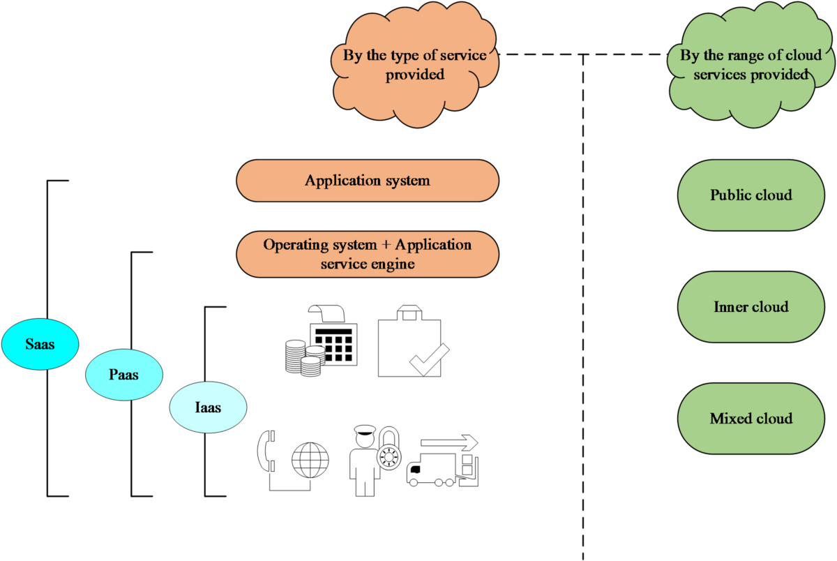 Manufacturing & Industrial Automation 4.0