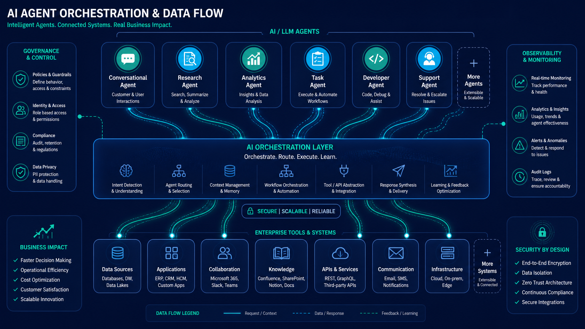Del prompt injection al movimiento lateral entre agentes