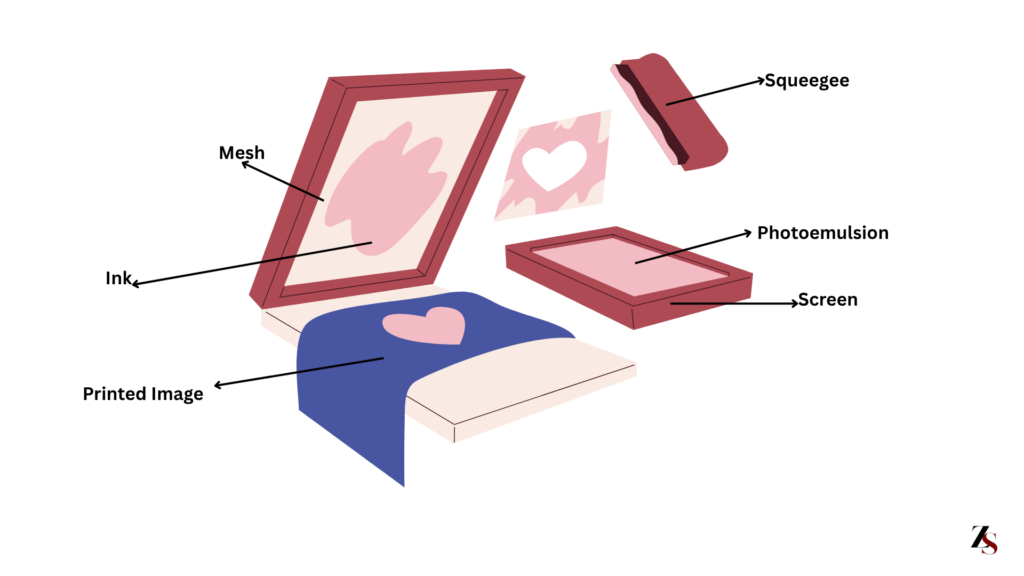 Screen Printing vs. Embroidery vs. DTF: Which Is Right for You?