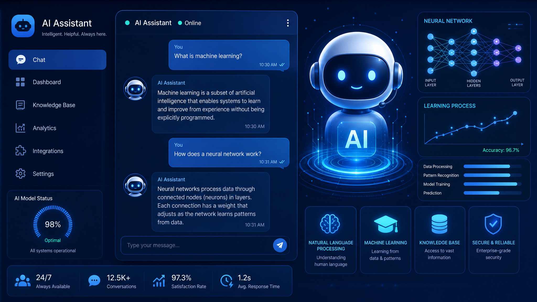 Como a IA está a revolucionar o atendimento ao cliente