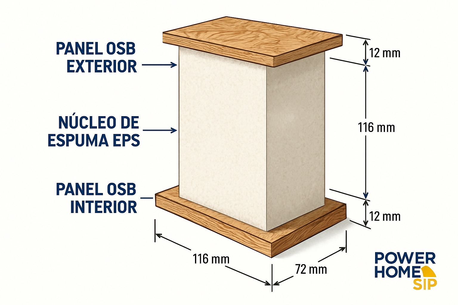 Diagrama técnico panel SIP