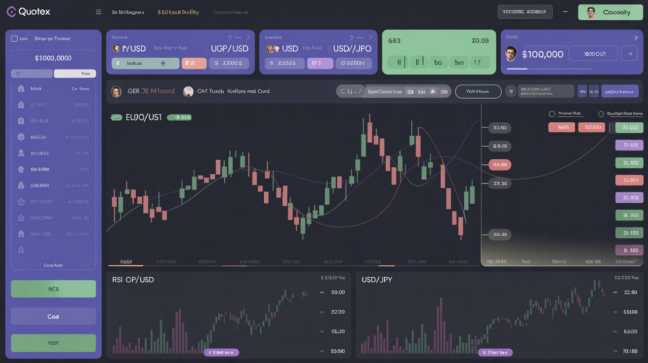 Trading Dashboard