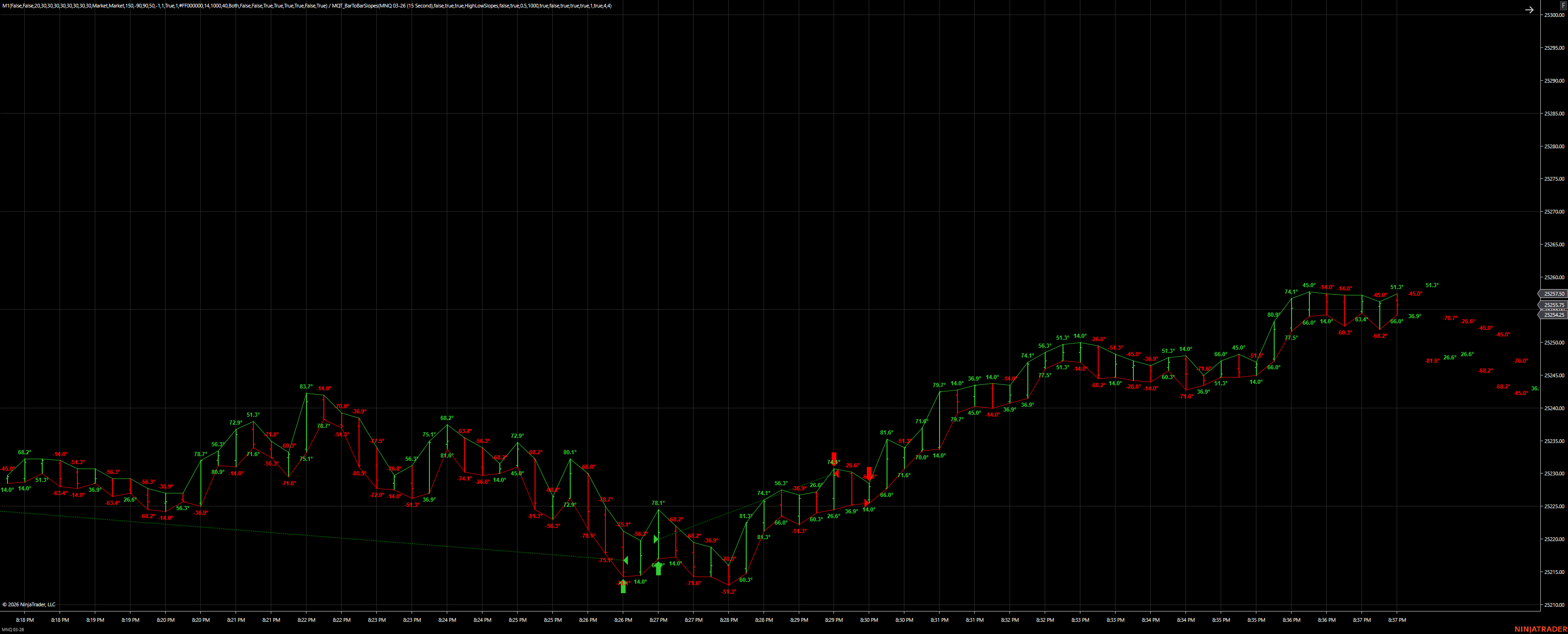 ArcTrendScalper Chart 1