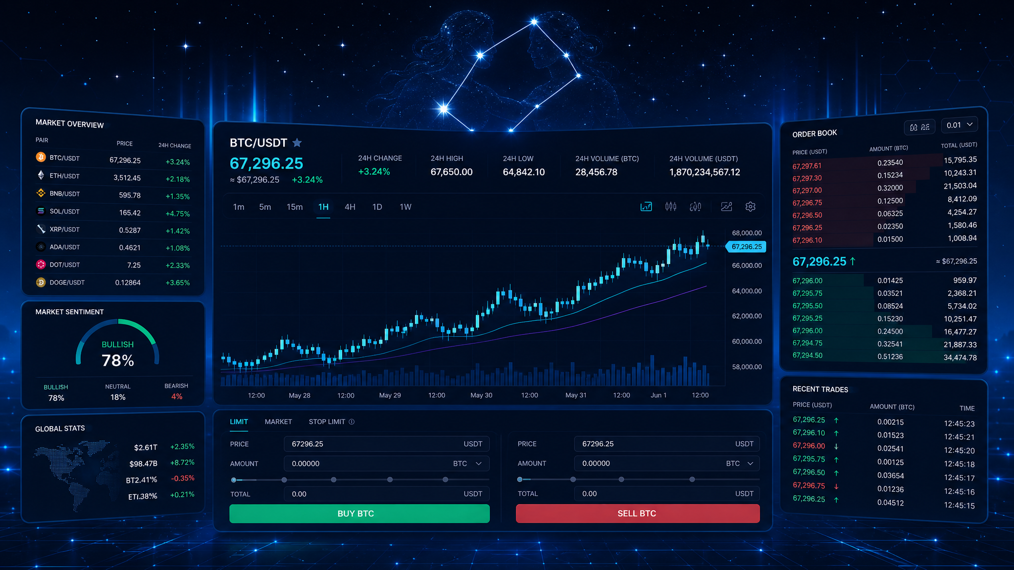 Gemini Exchange Review 2026: Fees, Security & Worth It?