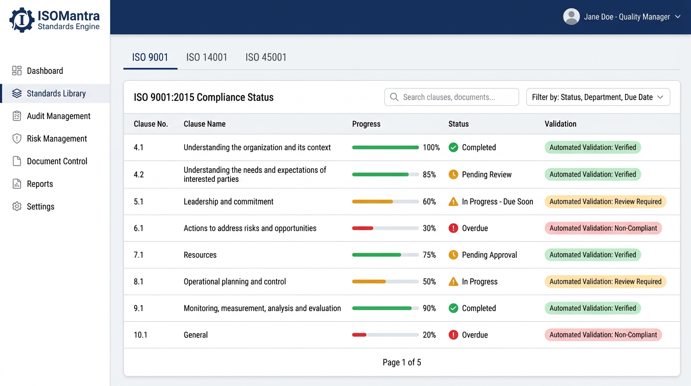 ISOMantra™ Standards Engine - ISO clause tracking interface