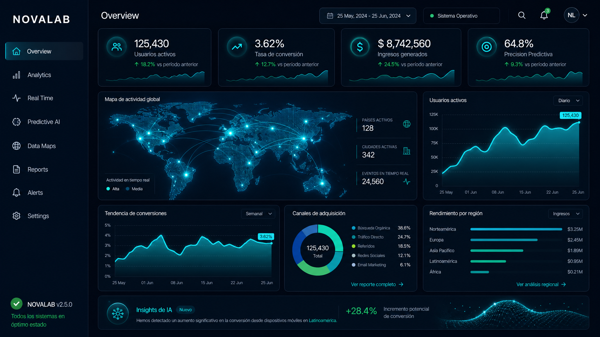 Dashboard de analytics y datos