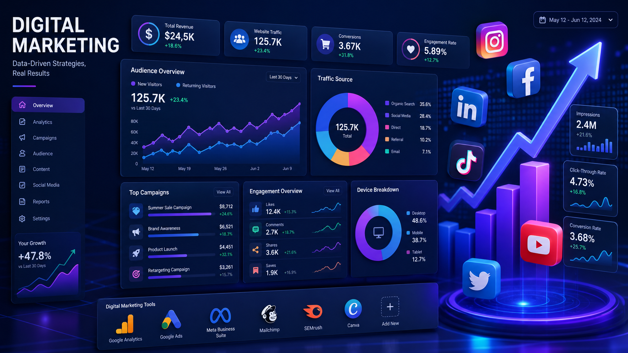 Digital Marketing & SEO