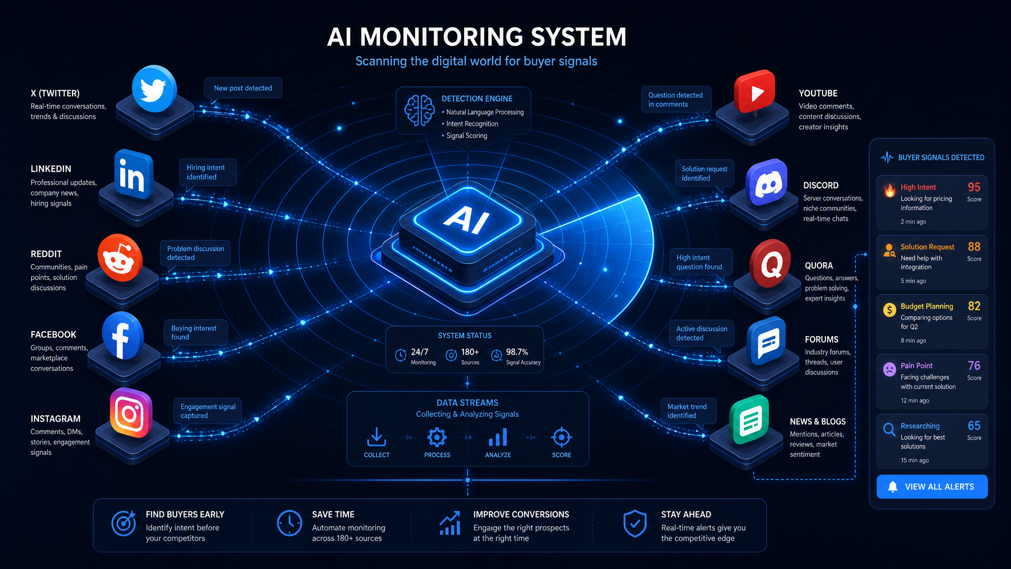 SignalRelay AI monitoring system illustration