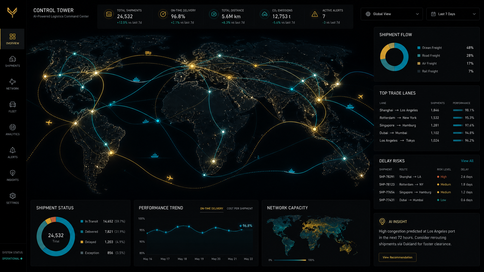 Techgenics for Logistics & Transportation