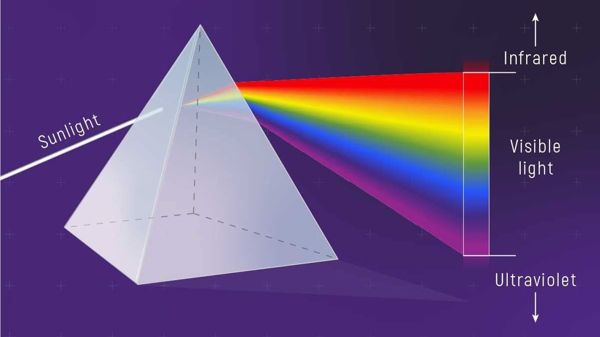 Spectroscopy Explained