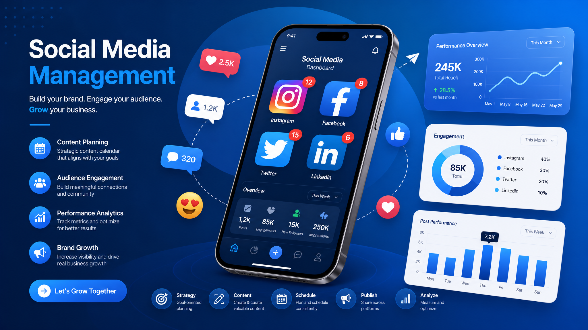 Gestão de Redes Sociais