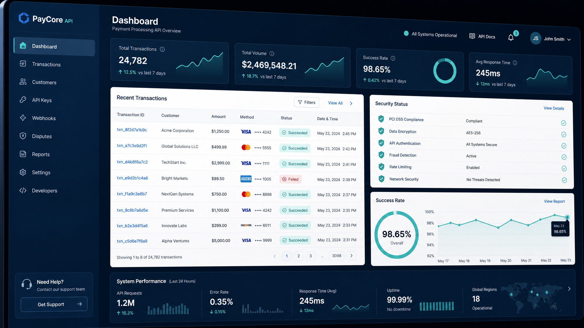 Payment Processing API: Fintech software example